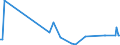 KN 84691100 /Exporte /Einheit = Preise (Euro/Bes. Maßeinheiten) /Partnerland: Lettland /Meldeland: Europäische Union /84691100:Textverarbeitungsmaschinen (Ausg. Automatische Datenverarbeitungsmaschinen und Ihre Einheiten der Pos. 8471 Sowie Laser-, Thermo- und Elektrosensitive Drucker)