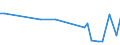 KN 84691100 /Exporte /Einheit = Preise (Euro/Bes. Maßeinheiten) /Partnerland: Litauen /Meldeland: Europäische Union /84691100:Textverarbeitungsmaschinen (Ausg. Automatische Datenverarbeitungsmaschinen und Ihre Einheiten der Pos. 8471 Sowie Laser-, Thermo- und Elektrosensitive Drucker)