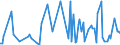 KN 84691100 /Exporte /Einheit = Preise (Euro/Bes. Maßeinheiten) /Partnerland: Polen /Meldeland: Europäische Union /84691100:Textverarbeitungsmaschinen (Ausg. Automatische Datenverarbeitungsmaschinen und Ihre Einheiten der Pos. 8471 Sowie Laser-, Thermo- und Elektrosensitive Drucker)