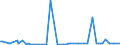 KN 84691100 /Exporte /Einheit = Preise (Euro/Bes. Maßeinheiten) /Partnerland: Tschechien /Meldeland: Europäische Union /84691100:Textverarbeitungsmaschinen (Ausg. Automatische Datenverarbeitungsmaschinen und Ihre Einheiten der Pos. 8471 Sowie Laser-, Thermo- und Elektrosensitive Drucker)