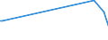 KN 84691100 /Exporte /Einheit = Preise (Euro/Bes. Maßeinheiten) /Partnerland: Slowakei /Meldeland: Europäische Union /84691100:Textverarbeitungsmaschinen (Ausg. Automatische Datenverarbeitungsmaschinen und Ihre Einheiten der Pos. 8471 Sowie Laser-, Thermo- und Elektrosensitive Drucker)