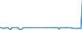 KN 84691100 /Exporte /Einheit = Preise (Euro/Bes. Maßeinheiten) /Partnerland: Ungarn /Meldeland: Europäische Union /84691100:Textverarbeitungsmaschinen (Ausg. Automatische Datenverarbeitungsmaschinen und Ihre Einheiten der Pos. 8471 Sowie Laser-, Thermo- und Elektrosensitive Drucker)