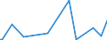 KN 84691100 /Exporte /Einheit = Preise (Euro/Bes. Maßeinheiten) /Partnerland: Rumaenien /Meldeland: Europäische Union /84691100:Textverarbeitungsmaschinen (Ausg. Automatische Datenverarbeitungsmaschinen und Ihre Einheiten der Pos. 8471 Sowie Laser-, Thermo- und Elektrosensitive Drucker)