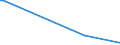 KN 84691100 /Exporte /Einheit = Preise (Euro/Bes. Maßeinheiten) /Partnerland: Albanien /Meldeland: Europäische Union /84691100:Textverarbeitungsmaschinen (Ausg. Automatische Datenverarbeitungsmaschinen und Ihre Einheiten der Pos. 8471 Sowie Laser-, Thermo- und Elektrosensitive Drucker)