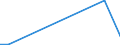 KN 84691100 /Exporte /Einheit = Preise (Euro/Bes. Maßeinheiten) /Partnerland: Ukraine /Meldeland: Europäische Union /84691100:Textverarbeitungsmaschinen (Ausg. Automatische Datenverarbeitungsmaschinen und Ihre Einheiten der Pos. 8471 Sowie Laser-, Thermo- und Elektrosensitive Drucker)