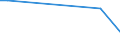 KN 84691100 /Exporte /Einheit = Preise (Euro/Bes. Maßeinheiten) /Partnerland: Weissrussland /Meldeland: Europäische Union /84691100:Textverarbeitungsmaschinen (Ausg. Automatische Datenverarbeitungsmaschinen und Ihre Einheiten der Pos. 8471 Sowie Laser-, Thermo- und Elektrosensitive Drucker)