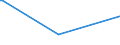 KN 84691100 /Exporte /Einheit = Preise (Euro/Bes. Maßeinheiten) /Partnerland: Moldau /Meldeland: Europäische Union /84691100:Textverarbeitungsmaschinen (Ausg. Automatische Datenverarbeitungsmaschinen und Ihre Einheiten der Pos. 8471 Sowie Laser-, Thermo- und Elektrosensitive Drucker)