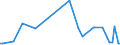 KN 84691100 /Exporte /Einheit = Preise (Euro/Bes. Maßeinheiten) /Partnerland: Slowenien /Meldeland: Europäische Union /84691100:Textverarbeitungsmaschinen (Ausg. Automatische Datenverarbeitungsmaschinen und Ihre Einheiten der Pos. 8471 Sowie Laser-, Thermo- und Elektrosensitive Drucker)