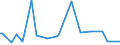 KN 84691100 /Exporte /Einheit = Preise (Euro/Bes. Maßeinheiten) /Partnerland: Kroatien /Meldeland: Europäische Union /84691100:Textverarbeitungsmaschinen (Ausg. Automatische Datenverarbeitungsmaschinen und Ihre Einheiten der Pos. 8471 Sowie Laser-, Thermo- und Elektrosensitive Drucker)