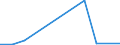 KN 84691100 /Exporte /Einheit = Preise (Euro/Bes. Maßeinheiten) /Partnerland: Serbien /Meldeland: Europäische Union /84691100:Textverarbeitungsmaschinen (Ausg. Automatische Datenverarbeitungsmaschinen und Ihre Einheiten der Pos. 8471 Sowie Laser-, Thermo- und Elektrosensitive Drucker)