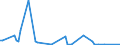 KN 84691100 /Exporte /Einheit = Preise (Euro/Bes. Maßeinheiten) /Partnerland: Marokko /Meldeland: Europäische Union /84691100:Textverarbeitungsmaschinen (Ausg. Automatische Datenverarbeitungsmaschinen und Ihre Einheiten der Pos. 8471 Sowie Laser-, Thermo- und Elektrosensitive Drucker)