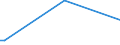 KN 84691100 /Exporte /Einheit = Preise (Euro/Bes. Maßeinheiten) /Partnerland: Tunesien /Meldeland: Europäische Union /84691100:Textverarbeitungsmaschinen (Ausg. Automatische Datenverarbeitungsmaschinen und Ihre Einheiten der Pos. 8471 Sowie Laser-, Thermo- und Elektrosensitive Drucker)