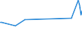 KN 84691100 /Exporte /Einheit = Preise (Euro/Bes. Maßeinheiten) /Partnerland: Aegypten /Meldeland: Europäische Union /84691100:Textverarbeitungsmaschinen (Ausg. Automatische Datenverarbeitungsmaschinen und Ihre Einheiten der Pos. 8471 Sowie Laser-, Thermo- und Elektrosensitive Drucker)