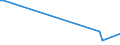 KN 84691100 /Exporte /Einheit = Preise (Euro/Bes. Maßeinheiten) /Partnerland: Burkina Faso /Meldeland: Europäische Union /84691100:Textverarbeitungsmaschinen (Ausg. Automatische Datenverarbeitungsmaschinen und Ihre Einheiten der Pos. 8471 Sowie Laser-, Thermo- und Elektrosensitive Drucker)