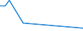 KN 84691100 /Exporte /Einheit = Preise (Euro/Bes. Maßeinheiten) /Partnerland: Niger /Meldeland: Europäische Union /84691100:Textverarbeitungsmaschinen (Ausg. Automatische Datenverarbeitungsmaschinen und Ihre Einheiten der Pos. 8471 Sowie Laser-, Thermo- und Elektrosensitive Drucker)