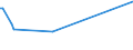 KN 84691100 /Exporte /Einheit = Preise (Euro/Bes. Maßeinheiten) /Partnerland: Kap Verde /Meldeland: Europäische Union /84691100:Textverarbeitungsmaschinen (Ausg. Automatische Datenverarbeitungsmaschinen und Ihre Einheiten der Pos. 8471 Sowie Laser-, Thermo- und Elektrosensitive Drucker)