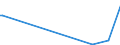 KN 84691100 /Exporte /Einheit = Preise (Euro/Bes. Maßeinheiten) /Partnerland: Elfenbeink. /Meldeland: Europäische Union /84691100:Textverarbeitungsmaschinen (Ausg. Automatische Datenverarbeitungsmaschinen und Ihre Einheiten der Pos. 8471 Sowie Laser-, Thermo- und Elektrosensitive Drucker)