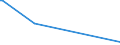 KN 84691100 /Exporte /Einheit = Preise (Euro/Bes. Maßeinheiten) /Partnerland: Togo /Meldeland: Europäische Union /84691100:Textverarbeitungsmaschinen (Ausg. Automatische Datenverarbeitungsmaschinen und Ihre Einheiten der Pos. 8471 Sowie Laser-, Thermo- und Elektrosensitive Drucker)