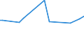 KN 84691100 /Exporte /Einheit = Preise (Euro/Bes. Maßeinheiten) /Partnerland: Benin /Meldeland: Europäische Union /84691100:Textverarbeitungsmaschinen (Ausg. Automatische Datenverarbeitungsmaschinen und Ihre Einheiten der Pos. 8471 Sowie Laser-, Thermo- und Elektrosensitive Drucker)