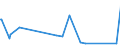 KN 84691100 /Exporte /Einheit = Preise (Euro/Bes. Maßeinheiten) /Partnerland: Kamerun /Meldeland: Europäische Union /84691100:Textverarbeitungsmaschinen (Ausg. Automatische Datenverarbeitungsmaschinen und Ihre Einheiten der Pos. 8471 Sowie Laser-, Thermo- und Elektrosensitive Drucker)