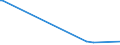 KN 84691100 /Exporte /Einheit = Preise (Euro/Bes. Maßeinheiten) /Partnerland: Kongo /Meldeland: Europäische Union /84691100:Textverarbeitungsmaschinen (Ausg. Automatische Datenverarbeitungsmaschinen und Ihre Einheiten der Pos. 8471 Sowie Laser-, Thermo- und Elektrosensitive Drucker)