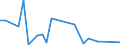 KN 84691100 /Exporte /Einheit = Preise (Euro/Bes. Maßeinheiten) /Partnerland: Kenia /Meldeland: Europäische Union /84691100:Textverarbeitungsmaschinen (Ausg. Automatische Datenverarbeitungsmaschinen und Ihre Einheiten der Pos. 8471 Sowie Laser-, Thermo- und Elektrosensitive Drucker)