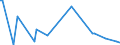 KN 84691100 /Exporte /Einheit = Preise (Euro/Bes. Maßeinheiten) /Partnerland: Tansania /Meldeland: Europäische Union /84691100:Textverarbeitungsmaschinen (Ausg. Automatische Datenverarbeitungsmaschinen und Ihre Einheiten der Pos. 8471 Sowie Laser-, Thermo- und Elektrosensitive Drucker)