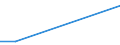 KN 84691100 /Exporte /Einheit = Preise (Euro/Bes. Maßeinheiten) /Partnerland: Madagaskar /Meldeland: Europäische Union /84691100:Textverarbeitungsmaschinen (Ausg. Automatische Datenverarbeitungsmaschinen und Ihre Einheiten der Pos. 8471 Sowie Laser-, Thermo- und Elektrosensitive Drucker)