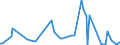 KN 84691100 /Exporte /Einheit = Preise (Euro/Bes. Maßeinheiten) /Partnerland: Suedafrika /Meldeland: Europäische Union /84691100:Textverarbeitungsmaschinen (Ausg. Automatische Datenverarbeitungsmaschinen und Ihre Einheiten der Pos. 8471 Sowie Laser-, Thermo- und Elektrosensitive Drucker)