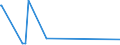 KN 84691100 /Exporte /Einheit = Preise (Euro/Bes. Maßeinheiten) /Partnerland: Kanada /Meldeland: Europäische Union /84691100:Textverarbeitungsmaschinen (Ausg. Automatische Datenverarbeitungsmaschinen und Ihre Einheiten der Pos. 8471 Sowie Laser-, Thermo- und Elektrosensitive Drucker)