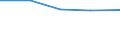 KN 84691100 /Exporte /Einheit = Preise (Euro/Bes. Maßeinheiten) /Partnerland: S.pierre /Meldeland: Europäische Union /84691100:Textverarbeitungsmaschinen (Ausg. Automatische Datenverarbeitungsmaschinen und Ihre Einheiten der Pos. 8471 Sowie Laser-, Thermo- und Elektrosensitive Drucker)