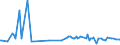 KN 84691200 /Exporte /Einheit = Preise (Euro/Bes. Maßeinheiten) /Partnerland: Italien /Meldeland: Europäische Union /84691200:Schreibmaschinen, Automatisch (Ausg. Textverarbeitungsmaschinen, Automatische Datenverarbeitungsmaschinen und Ihre Einheiten der Pos. 8471 Sowie Laser-, Thermo- und Elektrosensitive Drucker)