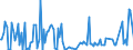 KN 84691200 /Exporte /Einheit = Preise (Euro/Bes. Maßeinheiten) /Partnerland: Irland /Meldeland: Europäische Union /84691200:Schreibmaschinen, Automatisch (Ausg. Textverarbeitungsmaschinen, Automatische Datenverarbeitungsmaschinen und Ihre Einheiten der Pos. 8471 Sowie Laser-, Thermo- und Elektrosensitive Drucker)