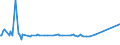 KN 84691200 /Exporte /Einheit = Preise (Euro/Bes. Maßeinheiten) /Partnerland: Daenemark /Meldeland: Europäische Union /84691200:Schreibmaschinen, Automatisch (Ausg. Textverarbeitungsmaschinen, Automatische Datenverarbeitungsmaschinen und Ihre Einheiten der Pos. 8471 Sowie Laser-, Thermo- und Elektrosensitive Drucker)