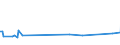 KN 84691200 /Exporte /Einheit = Preise (Euro/Bes. Maßeinheiten) /Partnerland: Griechenland /Meldeland: Europäische Union /84691200:Schreibmaschinen, Automatisch (Ausg. Textverarbeitungsmaschinen, Automatische Datenverarbeitungsmaschinen und Ihre Einheiten der Pos. 8471 Sowie Laser-, Thermo- und Elektrosensitive Drucker)