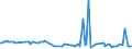 KN 84691200 /Exporte /Einheit = Preise (Euro/Bes. Maßeinheiten) /Partnerland: Finnland /Meldeland: Europäische Union /84691200:Schreibmaschinen, Automatisch (Ausg. Textverarbeitungsmaschinen, Automatische Datenverarbeitungsmaschinen und Ihre Einheiten der Pos. 8471 Sowie Laser-, Thermo- und Elektrosensitive Drucker)