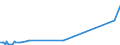 KN 84691200 /Exporte /Einheit = Preise (Euro/Bes. Maßeinheiten) /Partnerland: Tuerkei /Meldeland: Europäische Union /84691200:Schreibmaschinen, Automatisch (Ausg. Textverarbeitungsmaschinen, Automatische Datenverarbeitungsmaschinen und Ihre Einheiten der Pos. 8471 Sowie Laser-, Thermo- und Elektrosensitive Drucker)