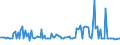 KN 84691200 /Exporte /Einheit = Preise (Euro/Bes. Maßeinheiten) /Partnerland: Estland /Meldeland: Europäische Union /84691200:Schreibmaschinen, Automatisch (Ausg. Textverarbeitungsmaschinen, Automatische Datenverarbeitungsmaschinen und Ihre Einheiten der Pos. 8471 Sowie Laser-, Thermo- und Elektrosensitive Drucker)