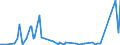 KN 84691200 /Exporte /Einheit = Preise (Euro/Bes. Maßeinheiten) /Partnerland: Ungarn /Meldeland: Europäische Union /84691200:Schreibmaschinen, Automatisch (Ausg. Textverarbeitungsmaschinen, Automatische Datenverarbeitungsmaschinen und Ihre Einheiten der Pos. 8471 Sowie Laser-, Thermo- und Elektrosensitive Drucker)