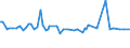 KN 84691200 /Exporte /Einheit = Preise (Euro/Bes. Maßeinheiten) /Partnerland: Ukraine /Meldeland: Europäische Union /84691200:Schreibmaschinen, Automatisch (Ausg. Textverarbeitungsmaschinen, Automatische Datenverarbeitungsmaschinen und Ihre Einheiten der Pos. 8471 Sowie Laser-, Thermo- und Elektrosensitive Drucker)