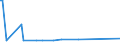 KN 84691200 /Exporte /Einheit = Preise (Euro/Bes. Maßeinheiten) /Partnerland: Weissrussland /Meldeland: Europäische Union /84691200:Schreibmaschinen, Automatisch (Ausg. Textverarbeitungsmaschinen, Automatische Datenverarbeitungsmaschinen und Ihre Einheiten der Pos. 8471 Sowie Laser-, Thermo- und Elektrosensitive Drucker)