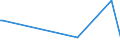 KN 84691200 /Exporte /Einheit = Preise (Euro/Bes. Maßeinheiten) /Partnerland: Slowenien /Meldeland: Europäische Union /84691200:Schreibmaschinen, Automatisch (Ausg. Textverarbeitungsmaschinen, Automatische Datenverarbeitungsmaschinen und Ihre Einheiten der Pos. 8471 Sowie Laser-, Thermo- und Elektrosensitive Drucker)