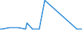 KN 84691200 /Exporte /Einheit = Preise (Euro/Bes. Maßeinheiten) /Partnerland: Kroatien /Meldeland: Europäische Union /84691200:Schreibmaschinen, Automatisch (Ausg. Textverarbeitungsmaschinen, Automatische Datenverarbeitungsmaschinen und Ihre Einheiten der Pos. 8471 Sowie Laser-, Thermo- und Elektrosensitive Drucker)