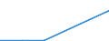 KN 84691200 /Exporte /Einheit = Preise (Euro/Bes. Maßeinheiten) /Partnerland: Serbien /Meldeland: Europäische Union /84691200:Schreibmaschinen, Automatisch (Ausg. Textverarbeitungsmaschinen, Automatische Datenverarbeitungsmaschinen und Ihre Einheiten der Pos. 8471 Sowie Laser-, Thermo- und Elektrosensitive Drucker)