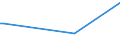 KN 84691200 /Exporte /Einheit = Preise (Euro/Bes. Maßeinheiten) /Partnerland: Mali /Meldeland: Europäische Union /84691200:Schreibmaschinen, Automatisch (Ausg. Textverarbeitungsmaschinen, Automatische Datenverarbeitungsmaschinen und Ihre Einheiten der Pos. 8471 Sowie Laser-, Thermo- und Elektrosensitive Drucker)