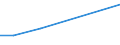 KN 84691200 /Exporte /Einheit = Preise (Euro/Bes. Maßeinheiten) /Partnerland: Senegal /Meldeland: Europäische Union /84691200:Schreibmaschinen, Automatisch (Ausg. Textverarbeitungsmaschinen, Automatische Datenverarbeitungsmaschinen und Ihre Einheiten der Pos. 8471 Sowie Laser-, Thermo- und Elektrosensitive Drucker)