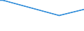 KN 84691200 /Exporte /Einheit = Preise (Euro/Bes. Maßeinheiten) /Partnerland: Elfenbeink. /Meldeland: Europäische Union /84691200:Schreibmaschinen, Automatisch (Ausg. Textverarbeitungsmaschinen, Automatische Datenverarbeitungsmaschinen und Ihre Einheiten der Pos. 8471 Sowie Laser-, Thermo- und Elektrosensitive Drucker)