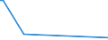 KN 84691200 /Exporte /Einheit = Preise (Euro/Bes. Maßeinheiten) /Partnerland: Togo /Meldeland: Europäische Union /84691200:Schreibmaschinen, Automatisch (Ausg. Textverarbeitungsmaschinen, Automatische Datenverarbeitungsmaschinen und Ihre Einheiten der Pos. 8471 Sowie Laser-, Thermo- und Elektrosensitive Drucker)