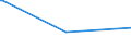 KN 84691200 /Exporte /Einheit = Preise (Euro/Bes. Maßeinheiten) /Partnerland: S.tome /Meldeland: Europäische Union /84691200:Schreibmaschinen, Automatisch (Ausg. Textverarbeitungsmaschinen, Automatische Datenverarbeitungsmaschinen und Ihre Einheiten der Pos. 8471 Sowie Laser-, Thermo- und Elektrosensitive Drucker)