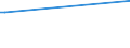 KN 84691200 /Exporte /Einheit = Preise (Euro/Bes. Maßeinheiten) /Partnerland: Dem. Rep. Kongo /Meldeland: Europäische Union /84691200:Schreibmaschinen, Automatisch (Ausg. Textverarbeitungsmaschinen, Automatische Datenverarbeitungsmaschinen und Ihre Einheiten der Pos. 8471 Sowie Laser-, Thermo- und Elektrosensitive Drucker)